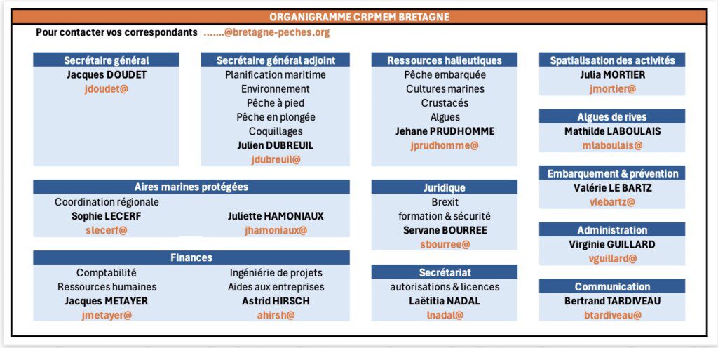organigramme CRPMEM-Bretagne-2025